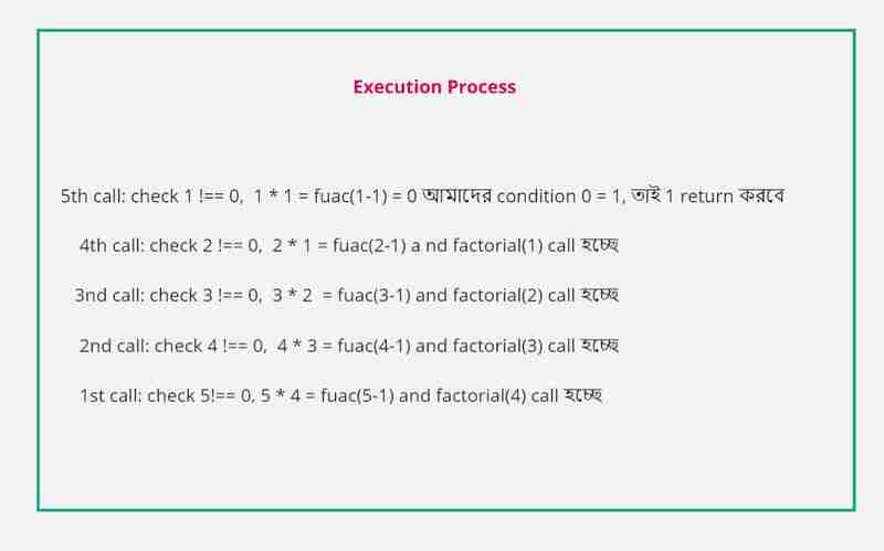 All About JavaScript Function