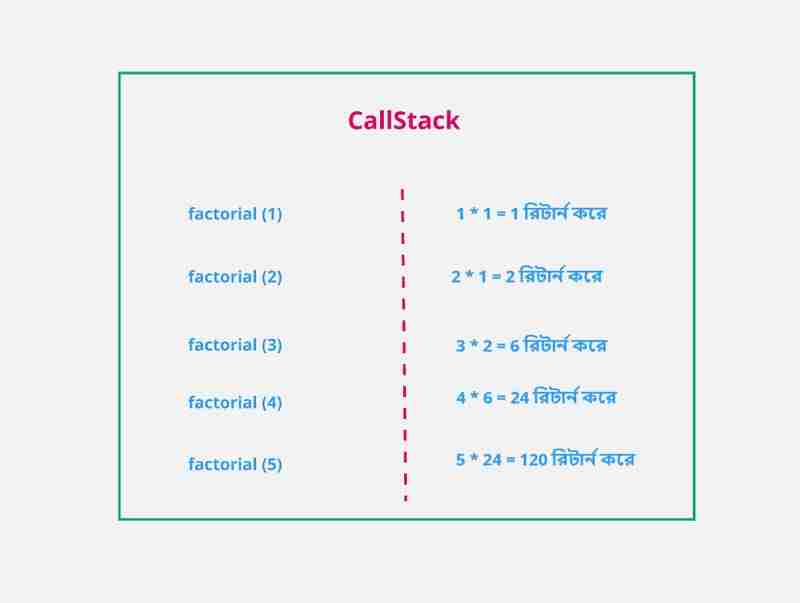 All About JavaScript Function