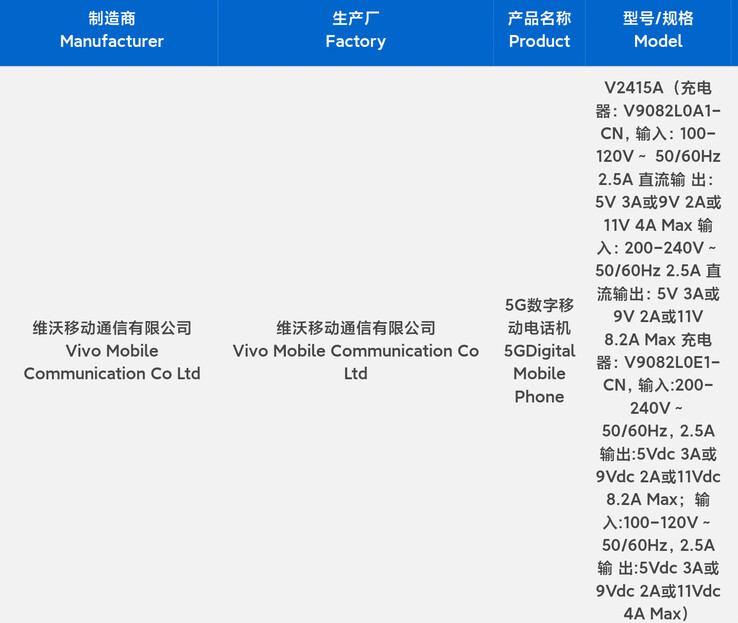 Vivo X200 leaks out with downgraded wired and wireless charging