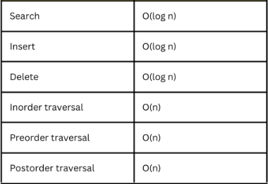 Fundamental Questions of Java