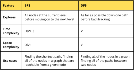 Fundamental Questions of Java