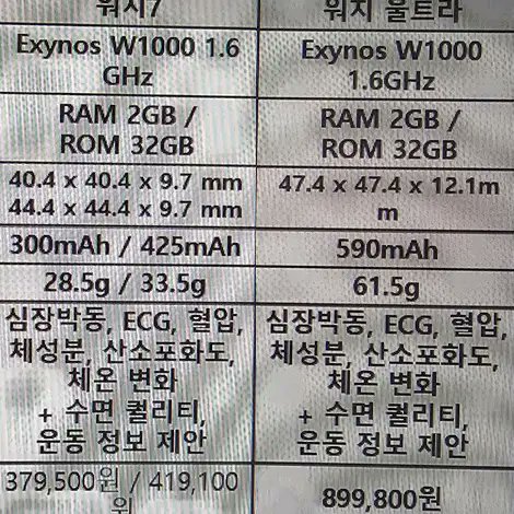 Samsung Galaxy Watch7 and Galaxy Watch Ultra specifications, features and prices shown off by new leak