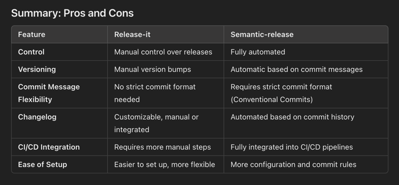 Create and publish an npm library, with TypeScript and Semantic Versioning