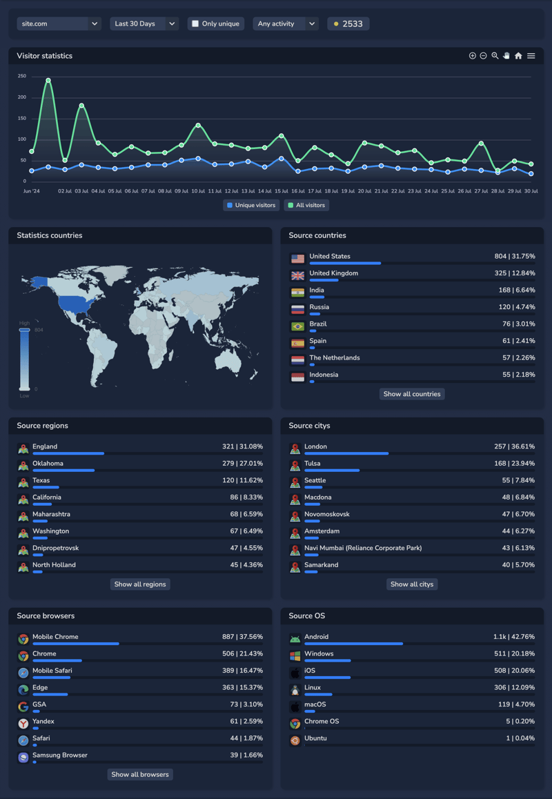 How CheckStat was created: Real-time site analytics