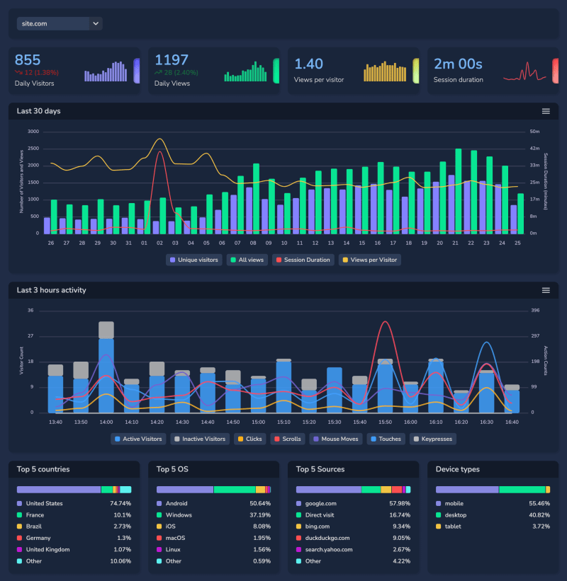 How CheckStat was created: Real-time site analytics