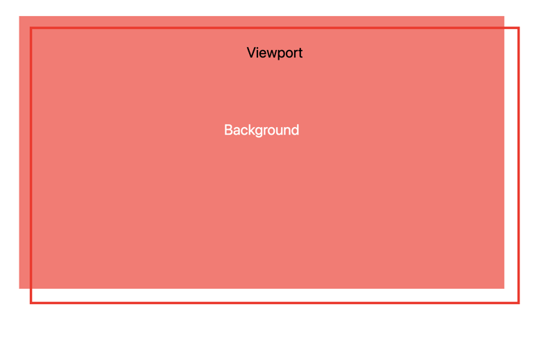 The Two Lines of CSS That Tanked Performance (fps to ps)