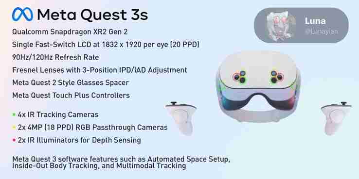 Analyst discusses launch pricing for rumoured Meta Quest 3S VR headset