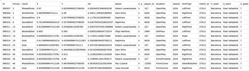 Interested in Football Analytics?