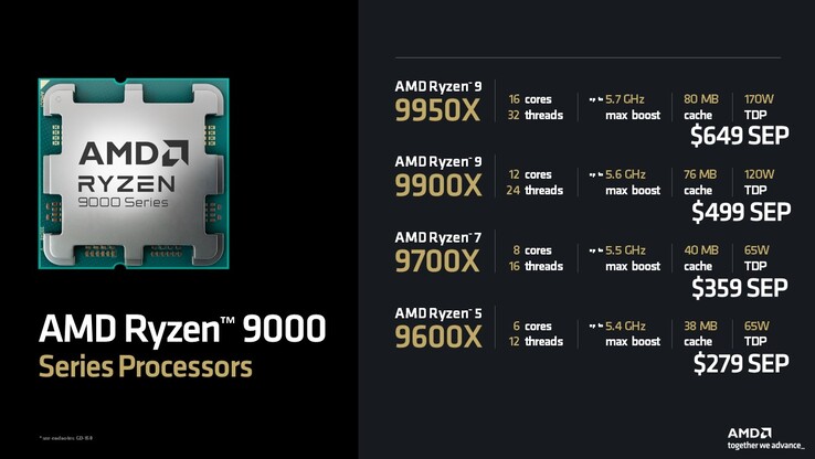 AMD confirms Ryzen 9000 prices will start at 9 for Ryzen 5 9600X