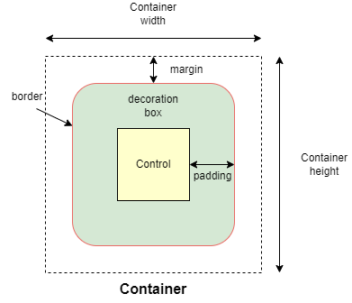 Building a calculator using Flet with python