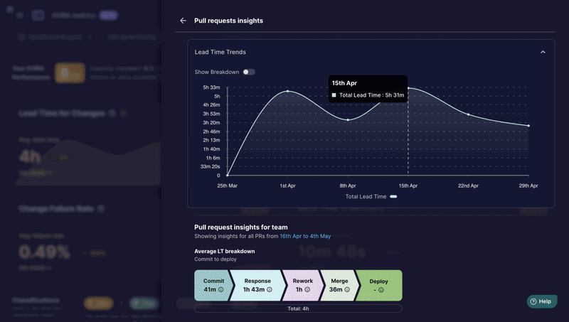 Top Software Development KPIs You should track in 5