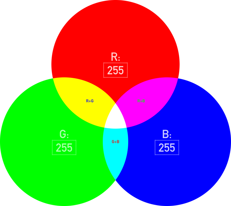 From Typewriters to Pixels: A Journey with CMYK, RGB, and Building a Color Visualizer