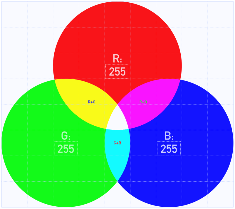 From Typewriters to Pixels: A Journey with CMYK, RGB, and Building a Color Visualizer