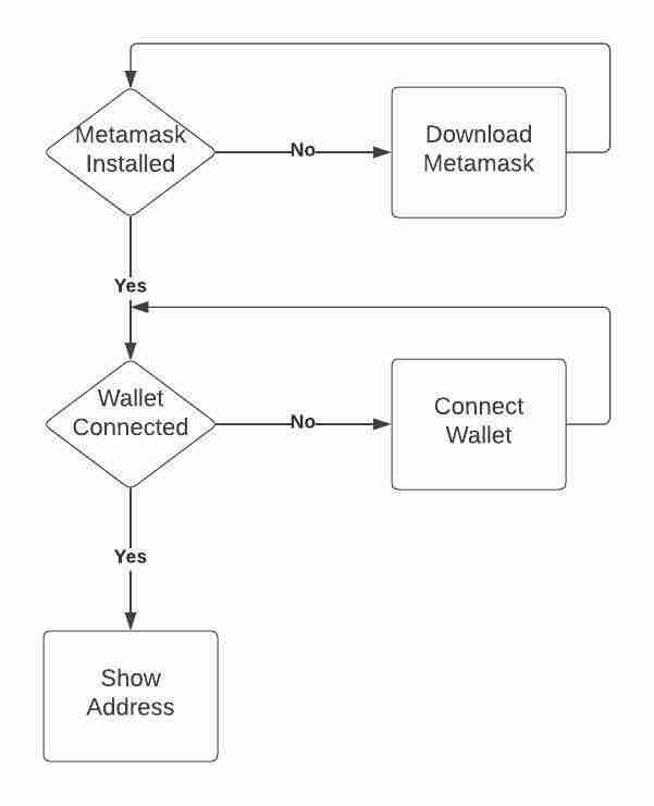 Your First Steps in WebA Simple Demo