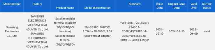 Samsung Galaxy S25 Ultra tipped to come with satellite connectivity (in China)