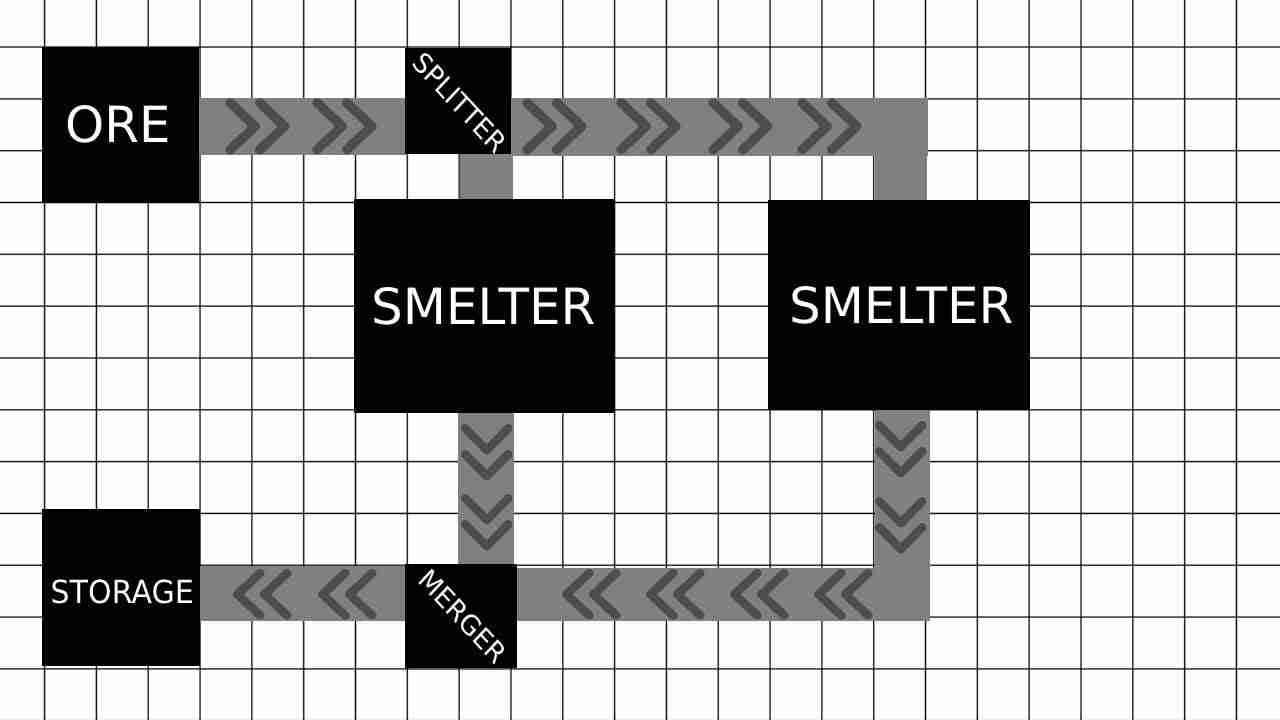 Best Satisfactory 1.0 starting locations and factory layouts