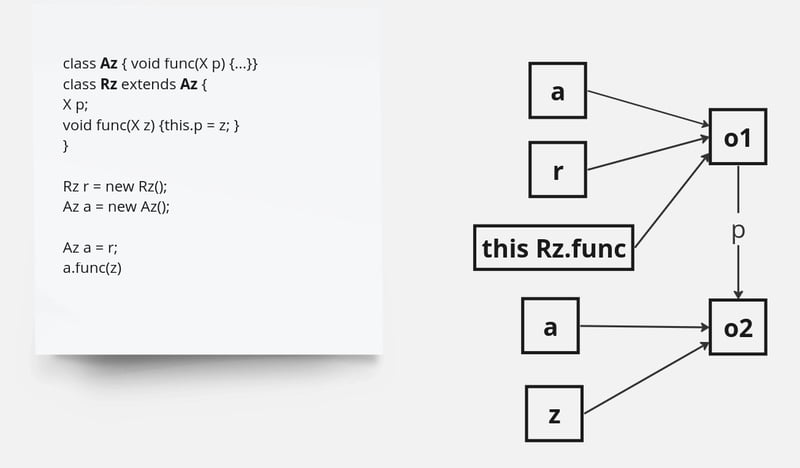 Enhancing Performance with Static Analysis, Image Initialization and Heap Snapshotting