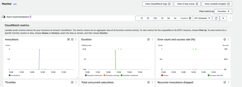 Build Go Serverless REST APIs and Deploy to AWS using the SAM framework (Amazon Linux untime)