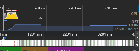 Maximising Performance: A Deep Dive into PixiJS Optimization