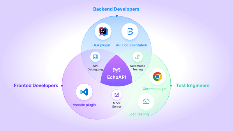 EchoAPI vs Insomnia: A Comprehensive Comparison with Practical Examples