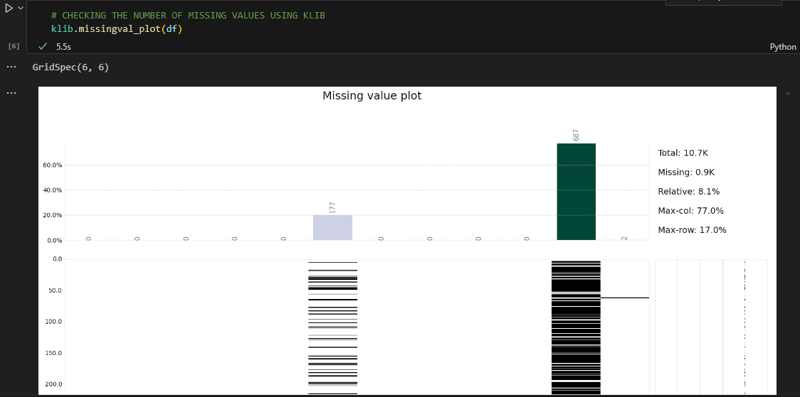 Perform EDA Analysis in One Line of Code Data Science And Machine Learning