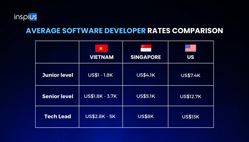 Why Hiring Offshore PHP Developers Could Be a Game Changer for Your Business