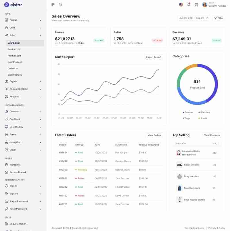 Best React Admin Dashboard Templates  Handpicked