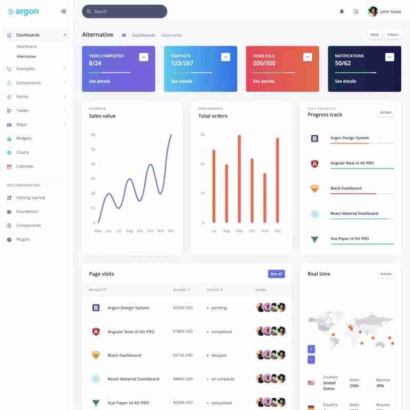 Best React Admin Dashboard Templates  Handpicked