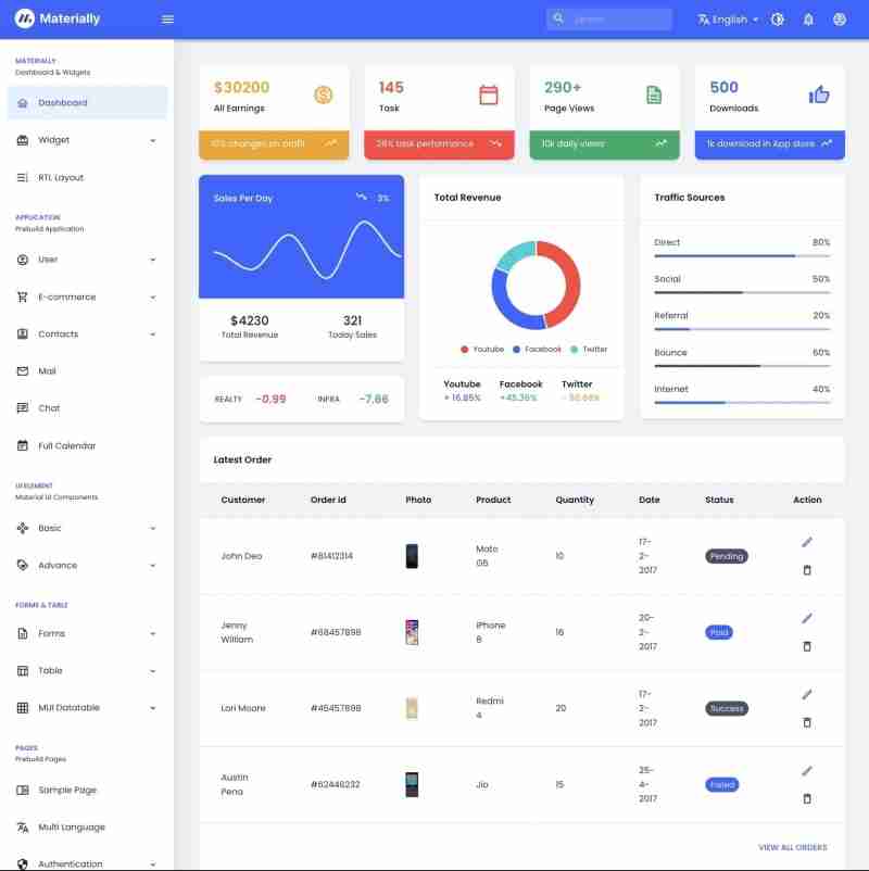 Best React Admin Dashboard Templates  Handpicked