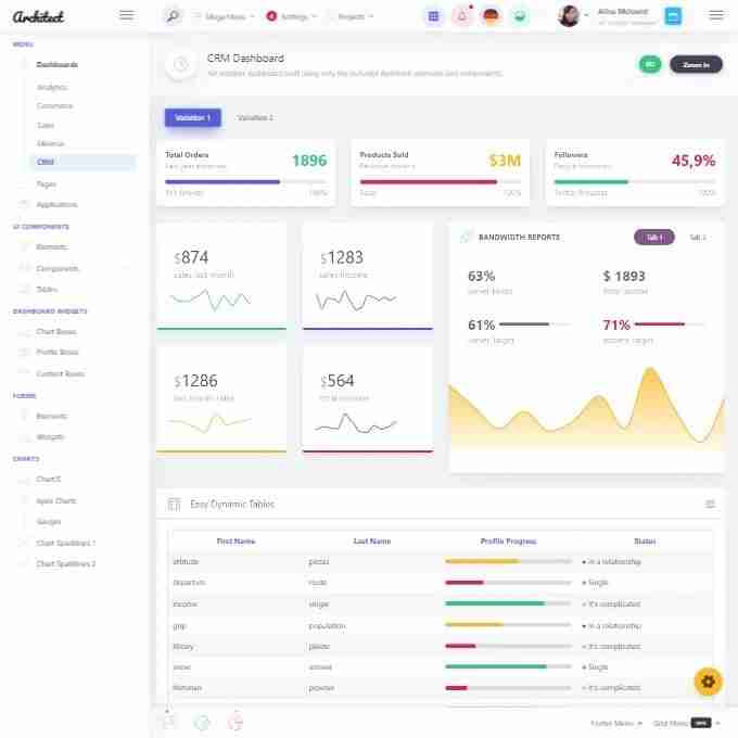 Best React Admin Dashboard Templates  Handpicked