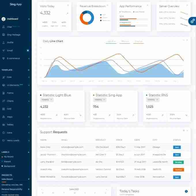 Best React Admin Dashboard Templates  Handpicked