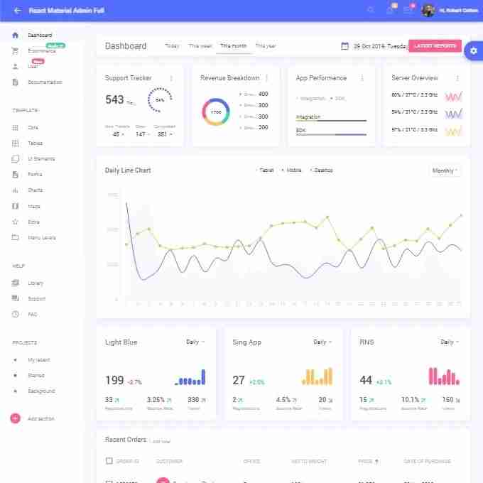 Best React Admin Dashboard Templates  Handpicked