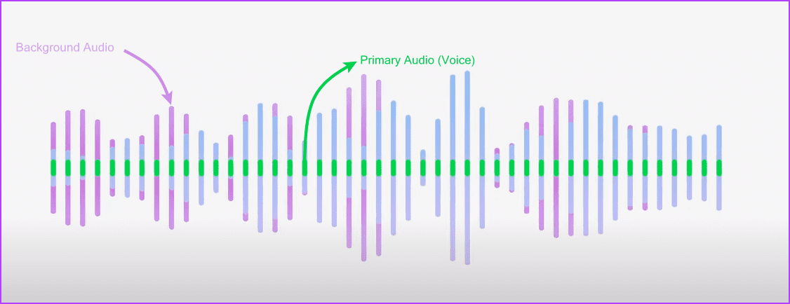 How to Enable and Use Voice Isolation on iPhone