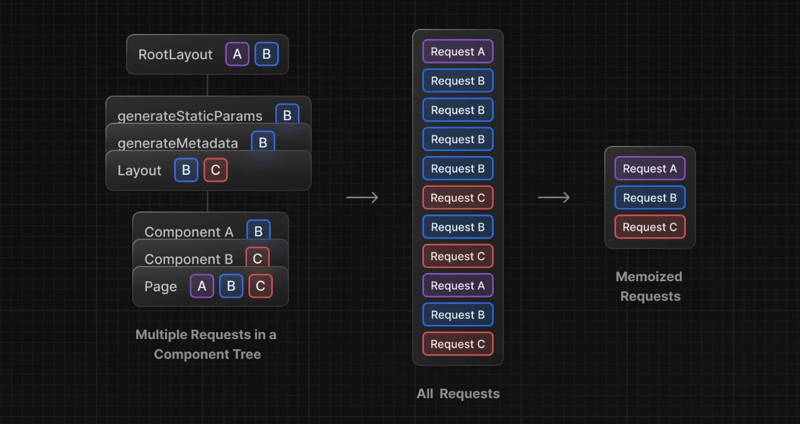 Next.js Caching: Turbocharging Your App with Efficient Data Fetching