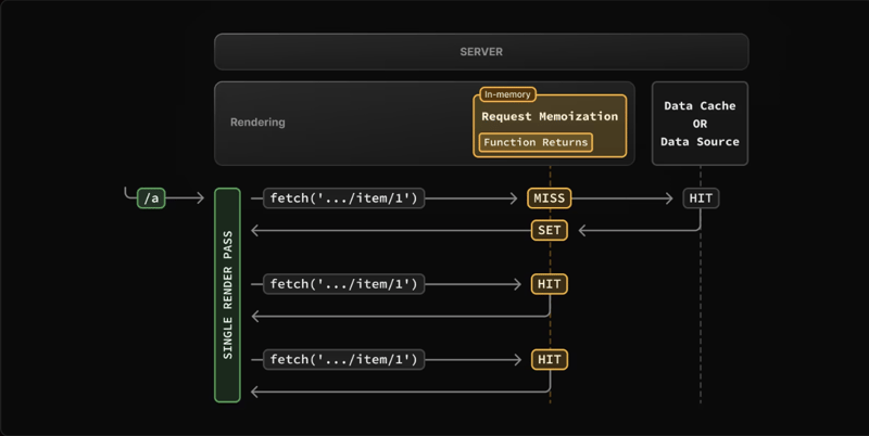 Next.js Caching: Turbocharging Your App with Efficient Data Fetching