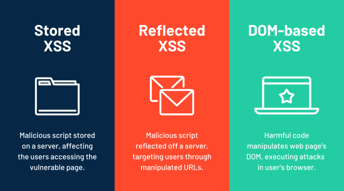 ays to Prevent XSS Attacks: A Comprehensive Guide