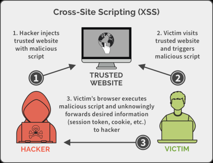 ays to Prevent XSS Attacks: A Comprehensive Guide