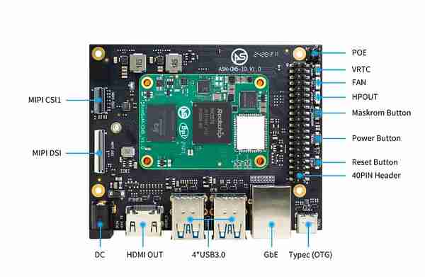 BPI-CM5 Pro: New Raspberry Pi Compute Module 4 rival arrives with superior memory, connectivity and built-in NPU