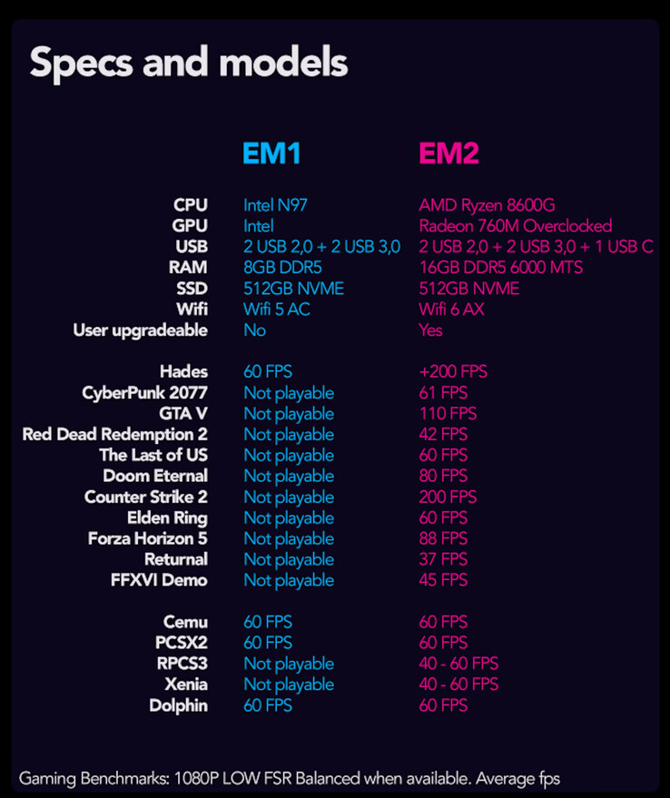 EmuDeck hopes to take on MINISFORUM, Geekom, GMKtec and others with first retro gaming mini-PC releases