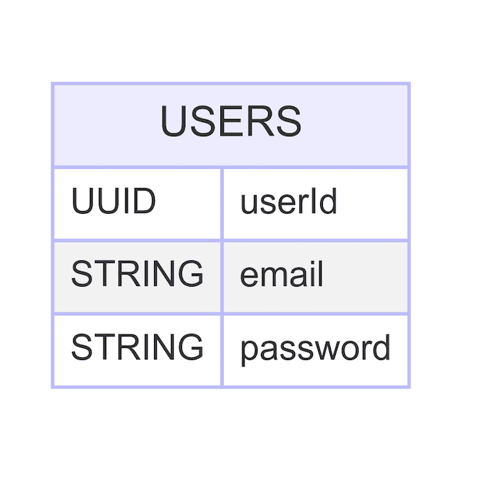 Tutorial: Implement Authentication in Next.js