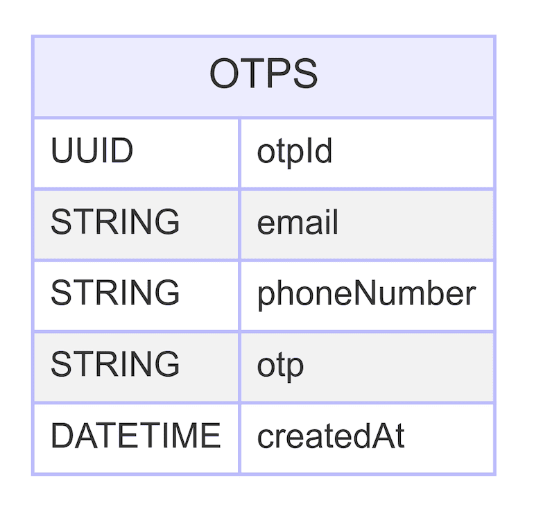 Tutorial: Implement Authentication in Next.js