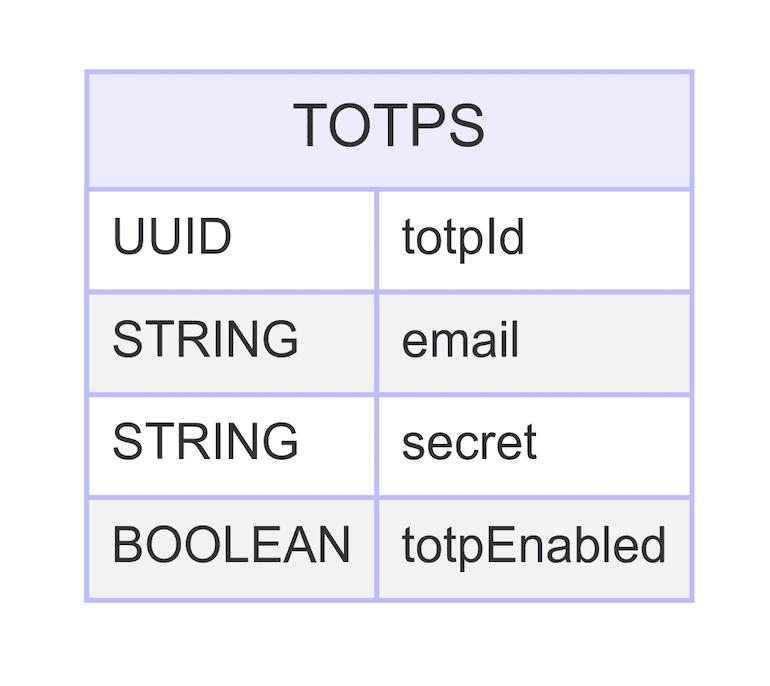 Tutorial: Implement Authentication in Next.js