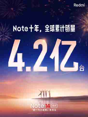 Xiaomi confirms probable Redmi Note 14, Redmi Note 14 Pro and Redmi Note 14 Pro Plus release while celebrating milestone sales record