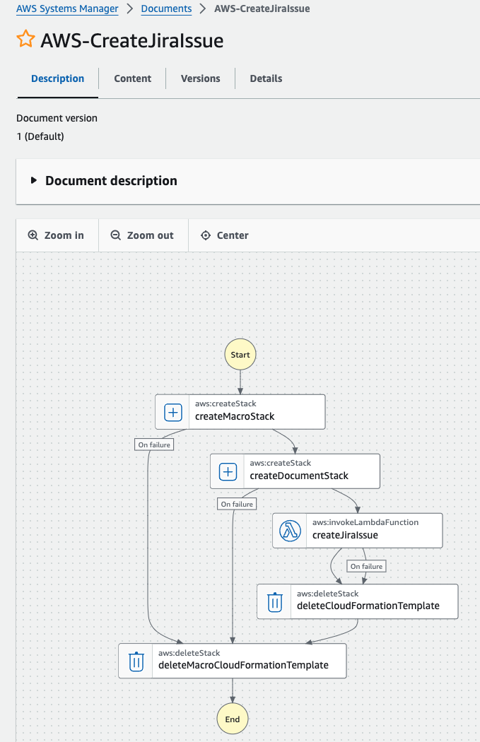 Handling Automated Jira Tickets for New EventBridge Schema Discoveries