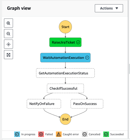 Handling Automated Jira Tickets for New EventBridge Schema Discoveries