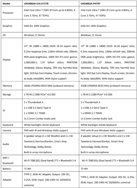 IFA 2024 | Asus ZenBook S14 announced with Intel Lunar Lake CPUs and 3K OLED panel