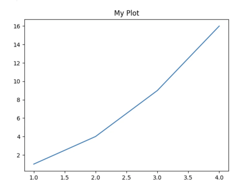 Free Project: Use ChatGPT to Plot with Python and Matplotlib