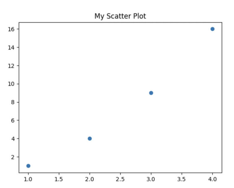 Free Project: Use ChatGPT to Plot with Python and Matplotlib