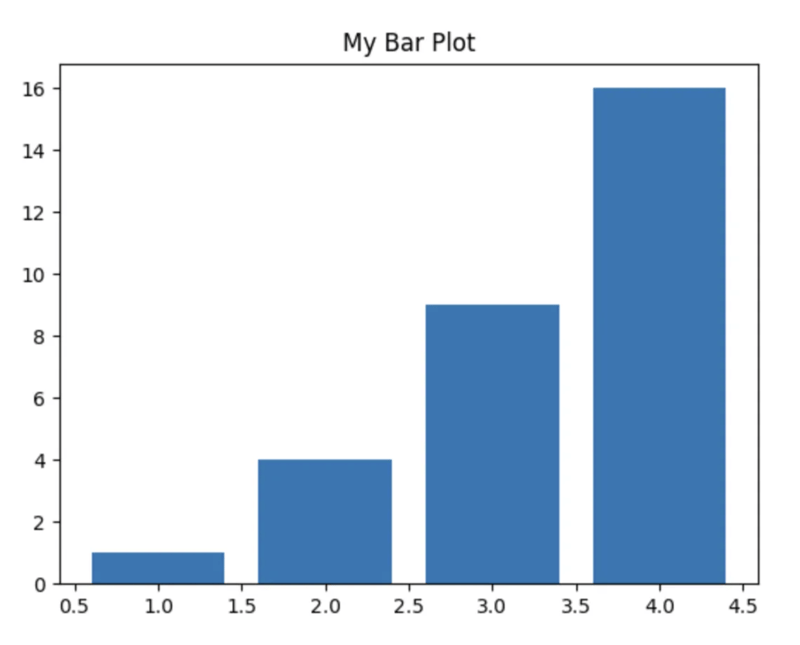 Free Project: Use ChatGPT to Plot with Python and Matplotlib