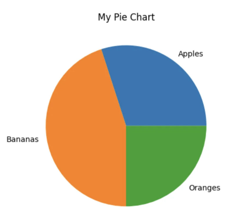 Free Project: Use ChatGPT to Plot with Python and Matplotlib